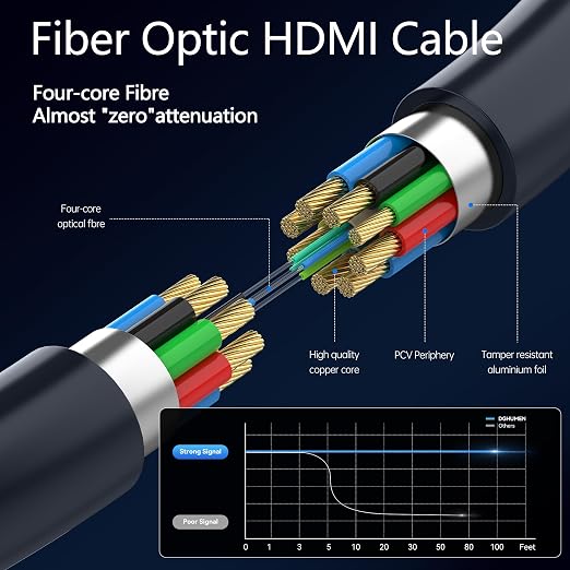 8K HDMI 2.1 Cable 6Ft, Thin Fiber Optic HDMI Cable, 48Gbps Ultra High Speed - Image 3