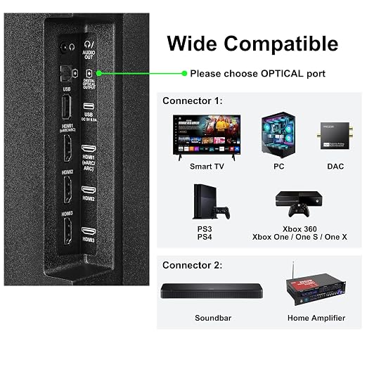 Optical Audio Cable 20 feet, Digital Audio Optical Cable Ultra-Thin Cord - Image 4