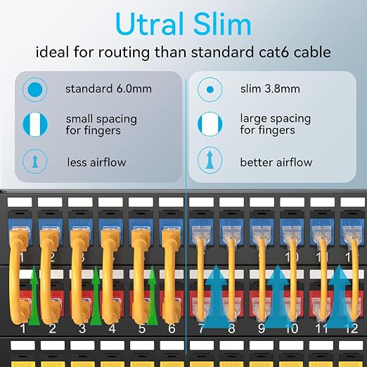 Sokqovt Cat6a Patch Cables Slim 2ft, Flexible Ethernet Cable 10G 550MHZ - Image 2