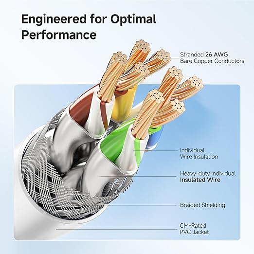 Cable Matters 2-Pack 40Gbps Short Cat 8 Ethernet Cable - 3ft - Image 4