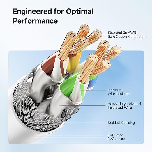 Cable Matters 2-Pack 40Gbps Shielded Cat 8 Ethernet Cable - 5ft - Image 4