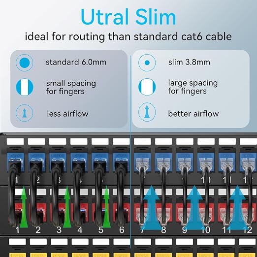 Sokqovt Cat6a Patch Cables Slim 6ft, Flexible Ethernet Cable 10G 550MHZ - Image 2
