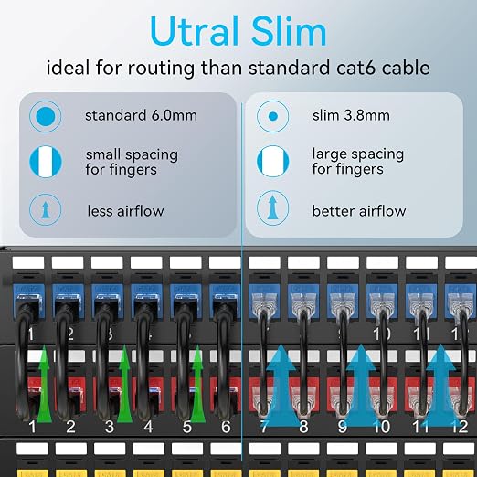 Sokqovt Cat6a Patch Cables Slim 3ft, Flexible Ethernet Cable 10G 550MHZ - Image 2