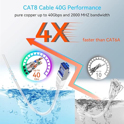 Sokqovt Cat 8 Ethernet Cable Slim 200ft Outdoor&Indoor, Pure Copper Cat8 - Image 3