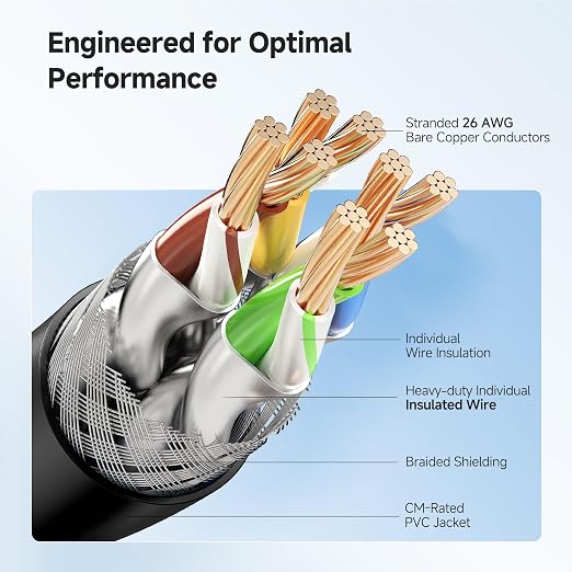 Cable Matters 2-Pack 40Gbps Short Cat 8 Ethernet Cable - 3ft - Image 4