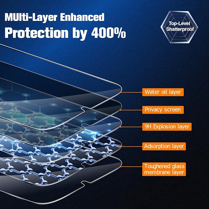 Geviaho Galaxy S21 Privacy Screen Protector Tempered Glass, 9H Hardness 2D - Image 4