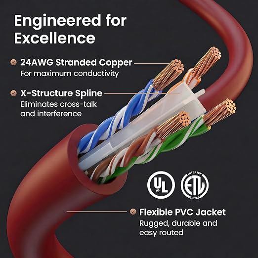 GEARit Cat 6 Ethernet Patch Cable 1 ft Red Cat6 Patch Cables 1ft Red/Ethernet - Image 3