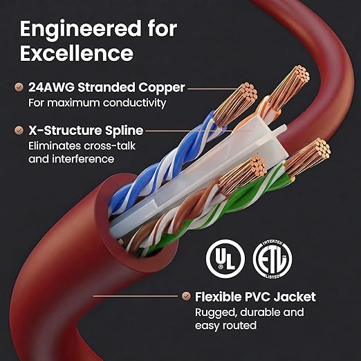 GEARit Cat 6 Ethernet Patch Cable 7 ft Red Cat6 Patch Cables 7ft Red/Ethernet - Image 3