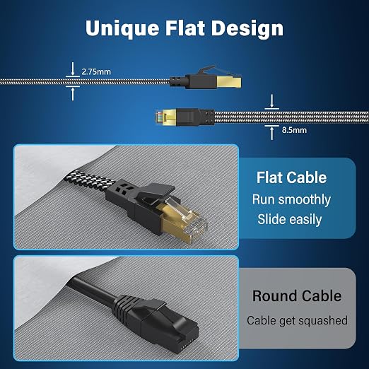 Cat 8 Ethernet Cable 3 ft, Nylon Braided High Speed Heavy Duty Cat8 Network LAN - Image 6
