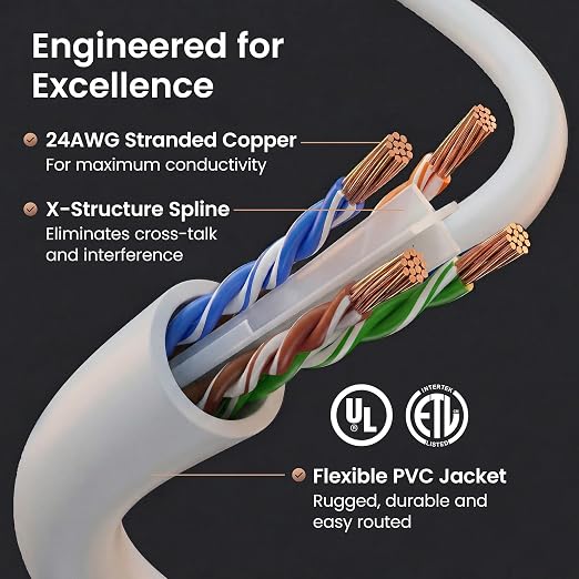 GEARit Cat 6 Ethernet Patch Cable 15 ft White Cat6 Patch Cables 15ft - Image 3
