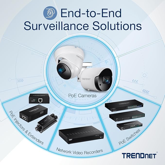 TRENDnet 28-Port Web Smart PoE+ Switch, 24 x Gigabit PoE+ Ports, 4 x Shared - Image 4