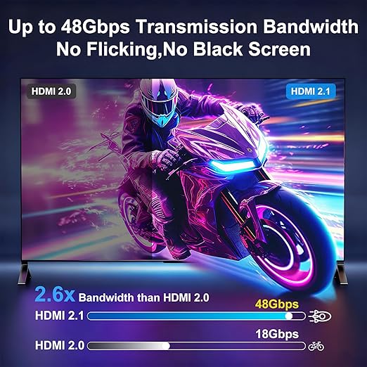 8K Fiber Optic HDMI Cable 10FT, 48Gbps Ultra High Speed Long HDMI 2.1 Cord - Image 4