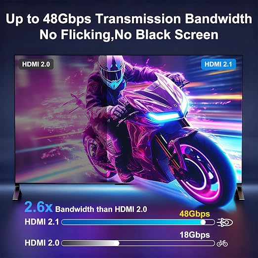 8K Fiber Optic HDMI Cable 30FT, 48Gbps Ultra High Speed Long HDMI 2.1 Cord - Image 4
