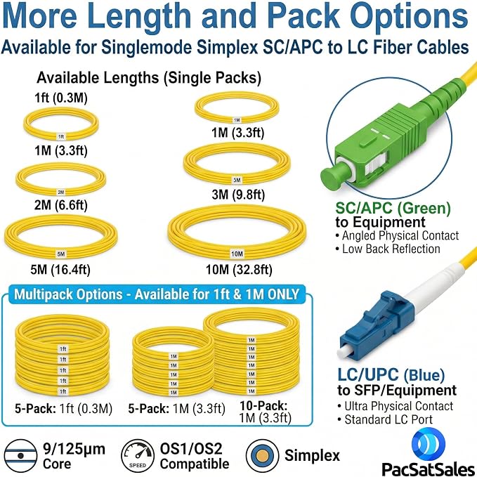 Fiber Optic Patch Cable - Image 3