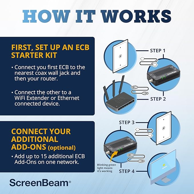 ScreenBeam Bonded MoCA 2.5 Network Adapter - Image 6