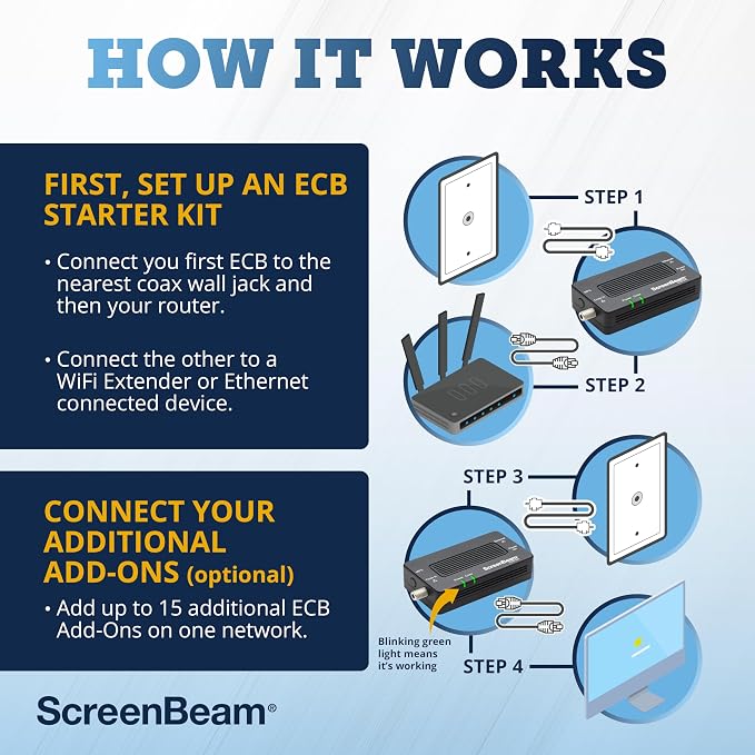 ScreenBeam MoCA 2.5 Network Adapter - Image 6