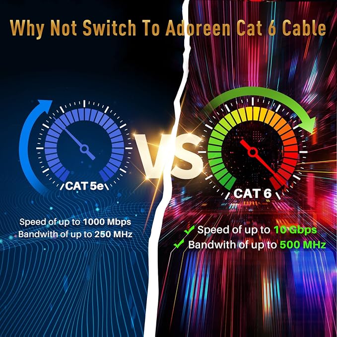 Adoreen Cat 6 Ethernet Cable 25 Ft-Black, Outdoor & Indoor Snagless Long Round - Image 5