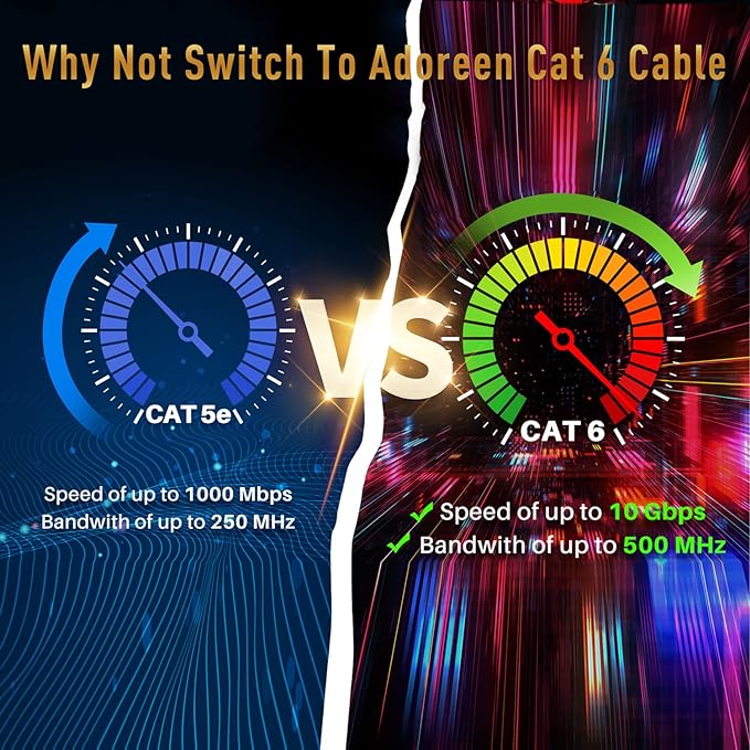 Adoreen Cat 6 Ethernet Cable 25 Ft-White, Outdoor & Indoor Snagless Long Round - Image 5