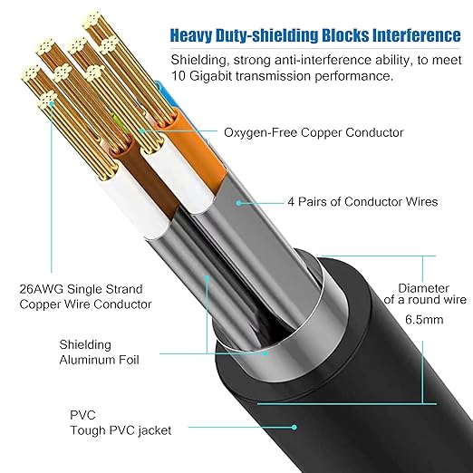 Cat 8 Ethernet Cable 15 ft, 26AWG 40Gbps 2000Mhz Ultra Speed Cat8 LAN Network - Image 2