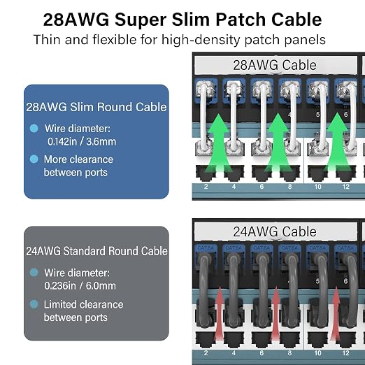 Jadaol UL Listed Patch Cables Cat 6a / Cat 6 0.5 ft 24-Pack, 10Gbps 550MHz Slim - Image 3