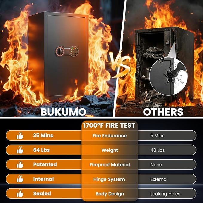 35-Min 1700°F Fireproof Safe for Home Documents, 27.6" Tall Large Safe Box for - Image 2