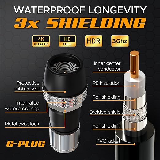 G-PLUG RG6 Coaxial Cable 75FT – Triple Shielded, Waterproof, 75 Ohm - Image 4