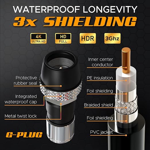 G-PLUG RG6 Coaxial Cable 25FT – Triple Shielded, Waterproof, 75 Ohm - Image 4