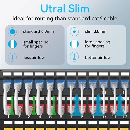 Sokqovt Cat6a Slim Ethernet Patch Cable 5ft, Flexible 10G 550MHZ, 28AWG Pure - Image 2