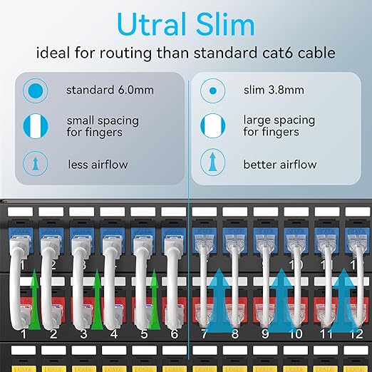 Sokqovt Cat6a Patch Cables Slim 10ft, Flexible Cat6 Ethernet Patch Cable 10G - Image 2