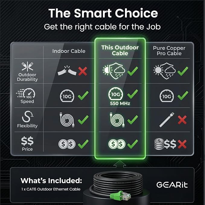 GEARit Cat6 Ethernet Cable 75ft, Outdoor Direct Burial Cat 6 Cable 24AWG High - Image 7