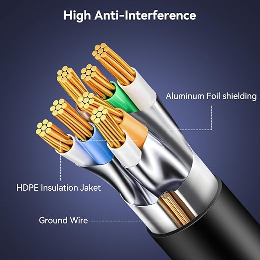BENFEI Cat 7 Ethernet Cable 6.6FT, 10Gbps 600MHz High Speed RJ45 LAN Network - Image 6