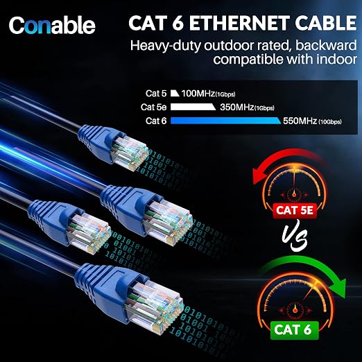 Cat6 Outdoor Ethernet Cable 150ft, Heavy Duty Double Jackets Internet Cord - Image 8