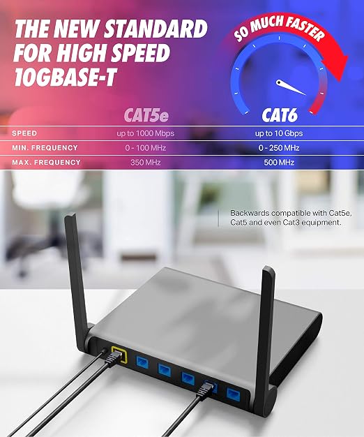 Cat 6 Ethernet Cable 20 ft, 10Gbps High Speed Ethernet Cable, Internet Cable - Image 5