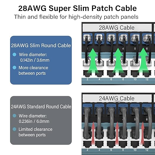Jadaol UL Listed Patch Cables Cat 6a / Cat 6 1.5 ft 24-Pack, 10Gbps 550MHz Slim - Image 3
