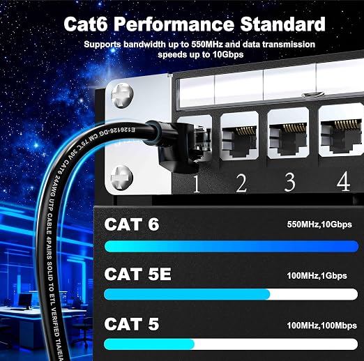 Jadaol Cat6 1ft 10 Pack Patch Cable, 10Gbps High-Speed Ethernet, Support Cat8/7 - Image 4