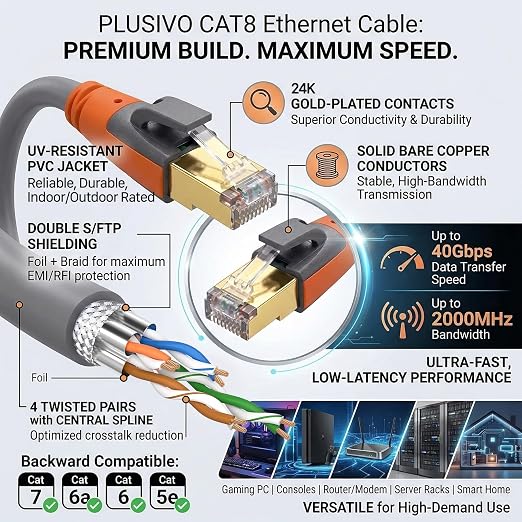 Cat 8 Ethernet Cable 30ft, High Speed LAN Cables 40Gbps 2000MHz Shielded - Image 5