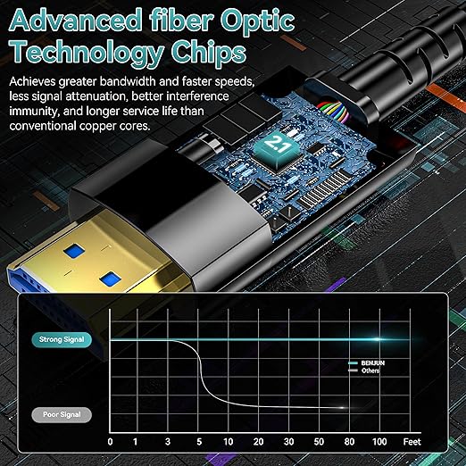 Fiber Optic HDMI Cable 40FT/12M, Long HDMI 2.1 Cable Support 48Gbps High Speed - Image 2