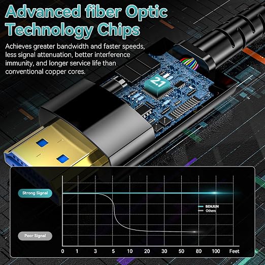 Fiber Optic HDMI Cable 150FT/46M, Long HDMI 2.1 Cable Support 48Gbps High Speed - Image 2