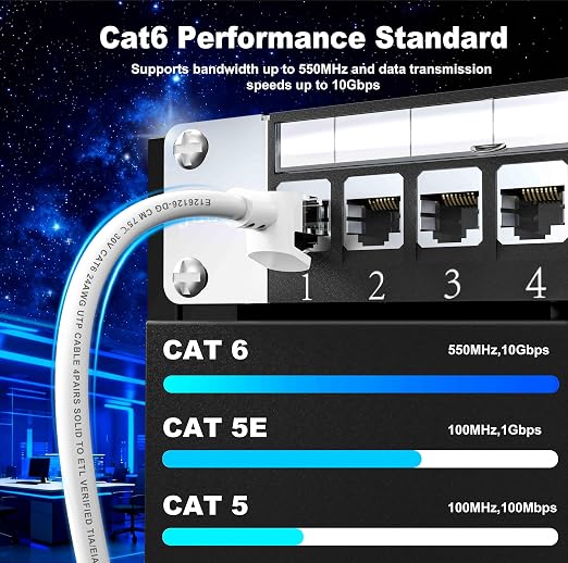 Jadaol Cat6 Ethernet Patch Cables 5ft 5-Pack, 10Gbps 24AWG Pure Copper RJ45 - Image 4
