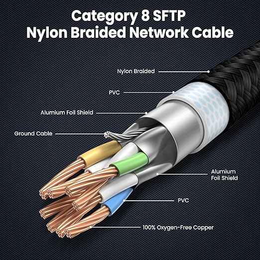 Cat 8 Ethernet Cable 2FT-6Pack Short, Heavy Duty High Speed LAN Network Cable - Image 4