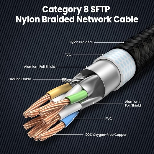 Cat 8 Ethernet Cable 1FT-6Pack Short, Heavy Duty High Speed LAN Network Cable - Image 4