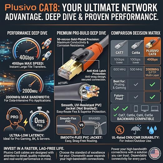Cat 8 Ethernet Cable 6ft, High Speed LAN Cables 40Gbps 2000MHz Shielded - Image 7